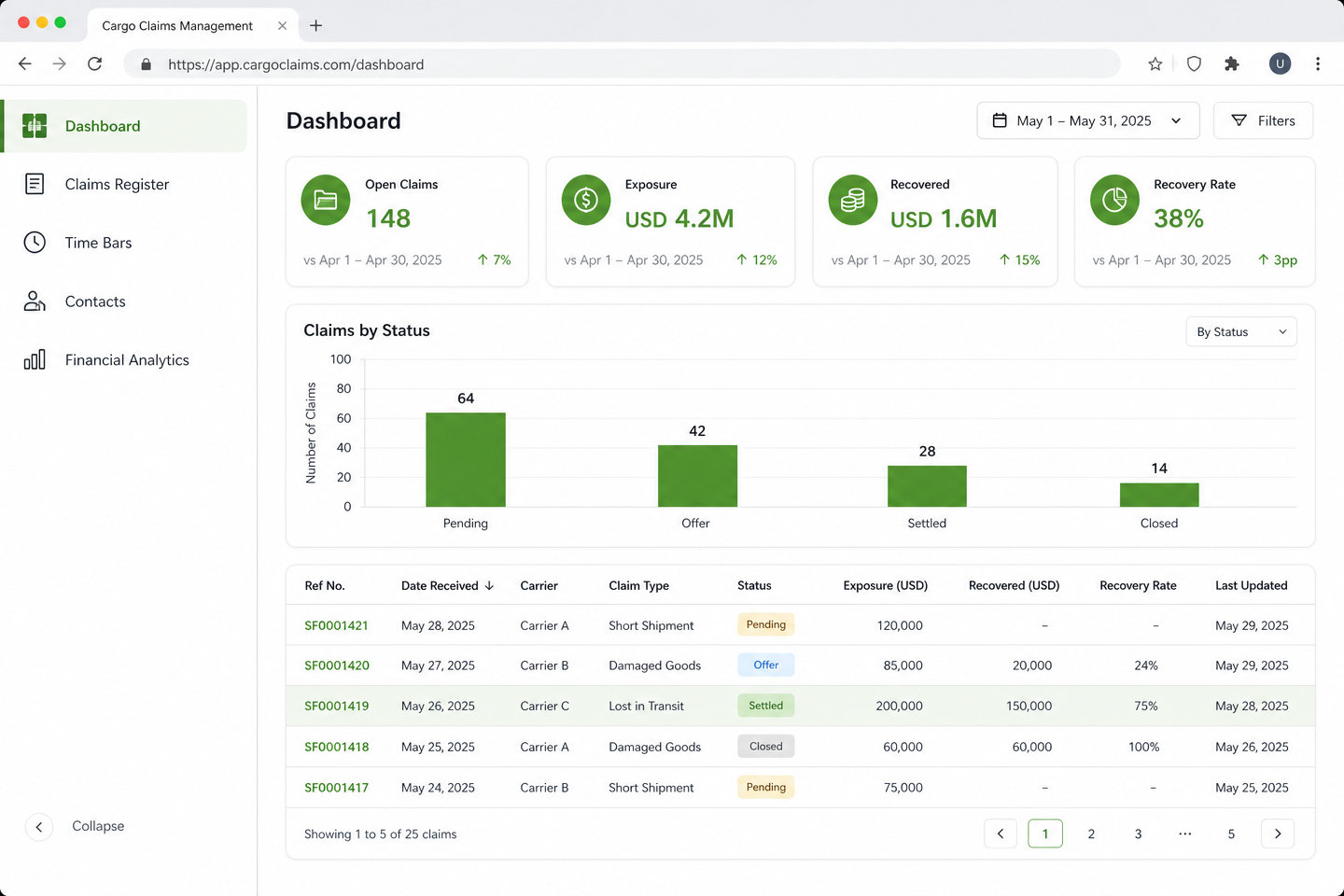 The StilFresh app claims dashboard showing exposure, recovery rate and live case statuses